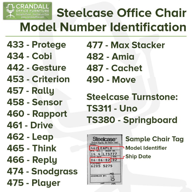 Steelcase Office Chair Model Number Identification by Chair Tag