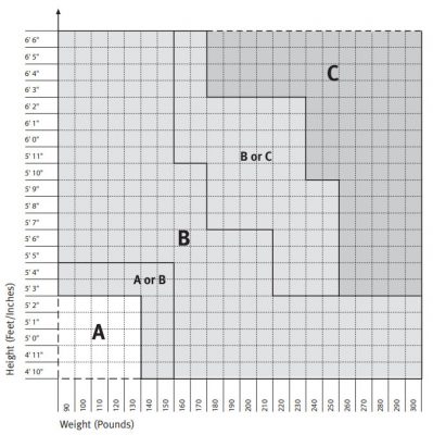 Aeron Size/Fit Reference Chart