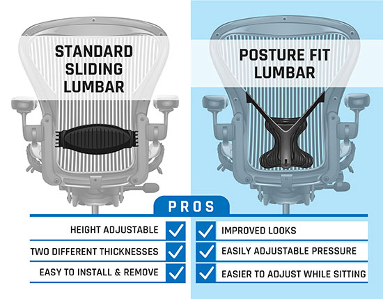 Aeron Classic Standard Lumbar vs PostureFit