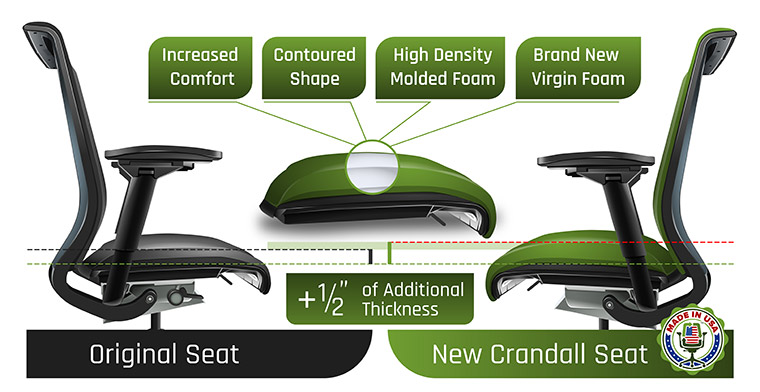 https://www.crandalloffice.com/wp-content/uploads/2023/05/Crandall-Office-Steelcase-V1-Think-New-Seat-Foam-Seat-Pad.jpg